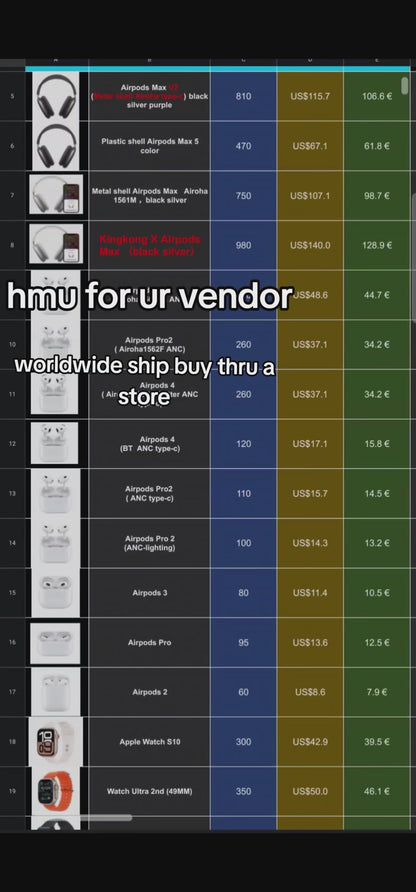 Cologne and tech supplier bundle